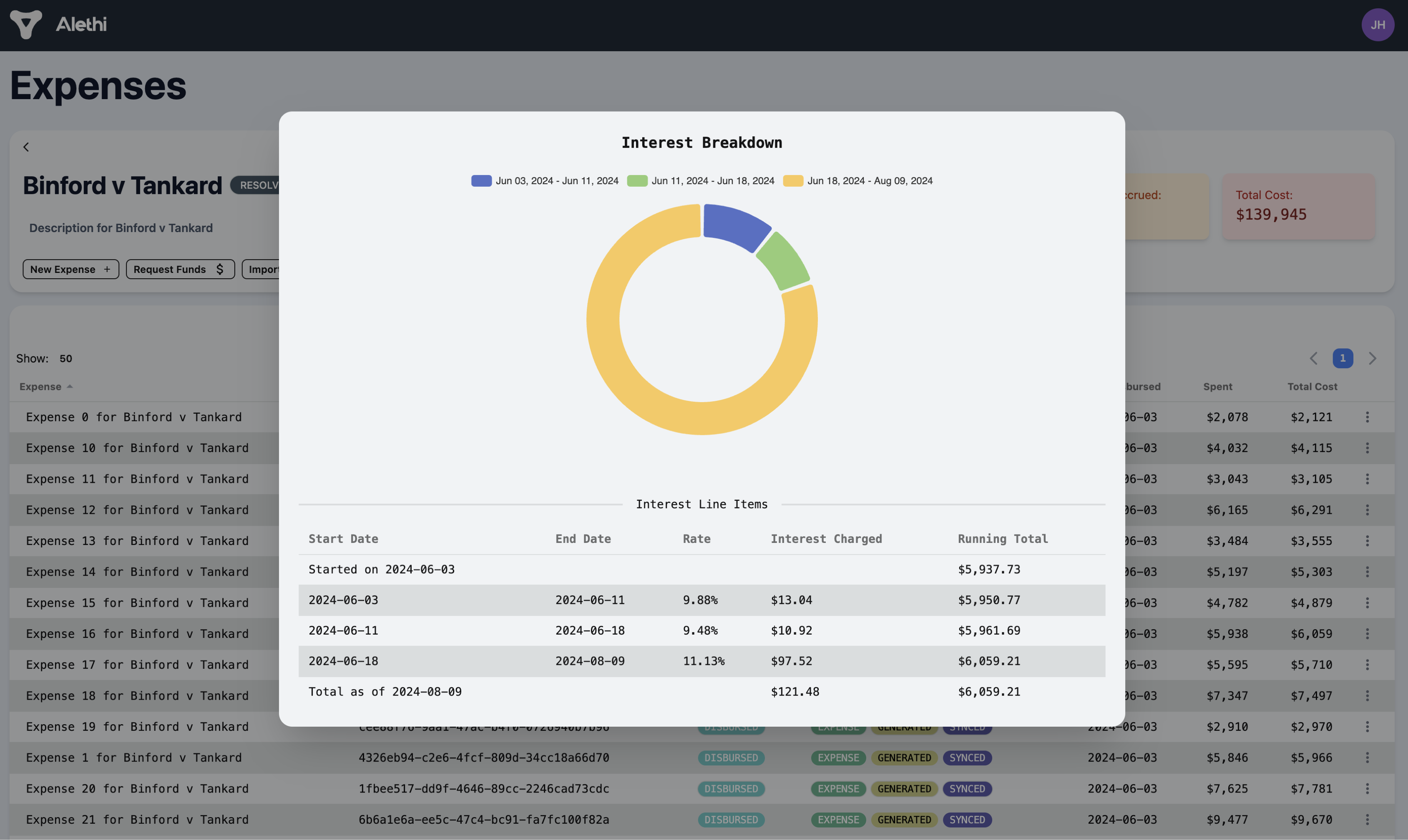 Interest tracking dashboard showing automated calculations